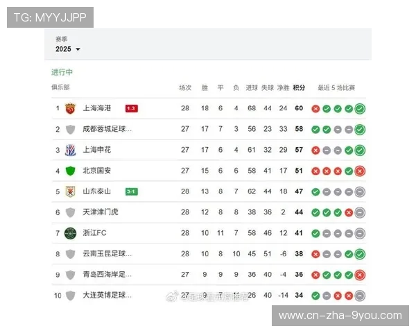 山东泰山迎战上海海港巅峰对决再燃中超冠军悬念 山东泰山迎战上海海港巅峰对决再燃中超冠军悬念