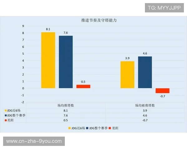 数据分析视角下JDG选手个人能力表现的全面评估与解读