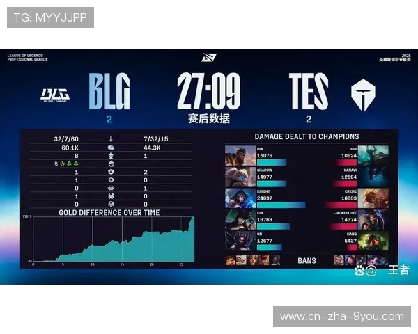 英雄联盟节奏排行榜揭晓TES强势排名第二引发热议 英雄联盟节奏排行榜揭晓TES强势排名第二引发热议